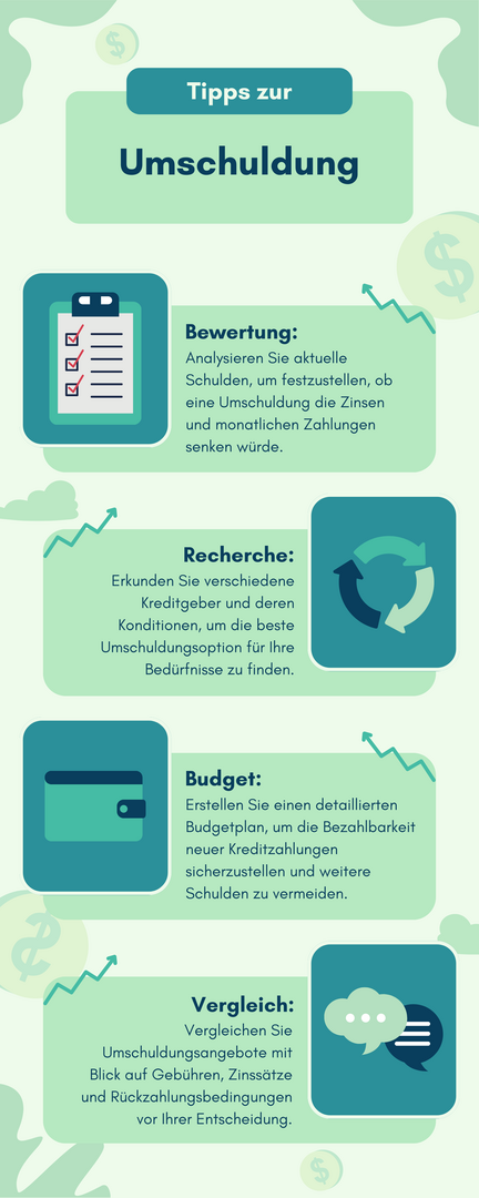 Infografik mit Tipps zur Umschuldung